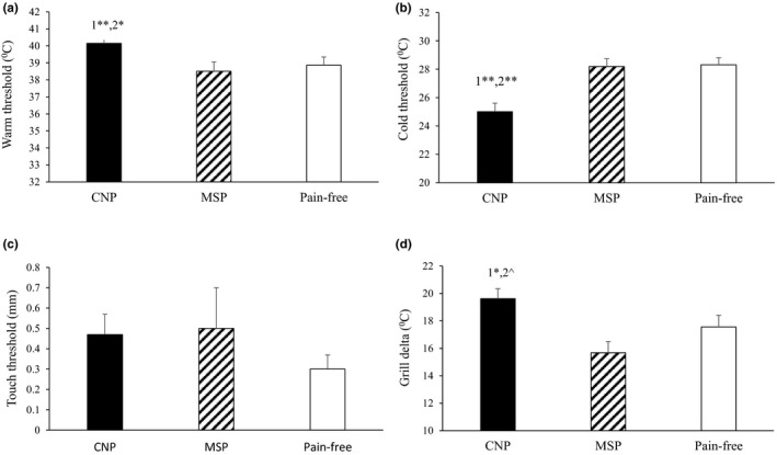 FIGURE 1