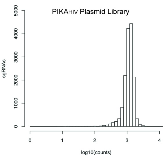 Figure 1—figure supplement 2.