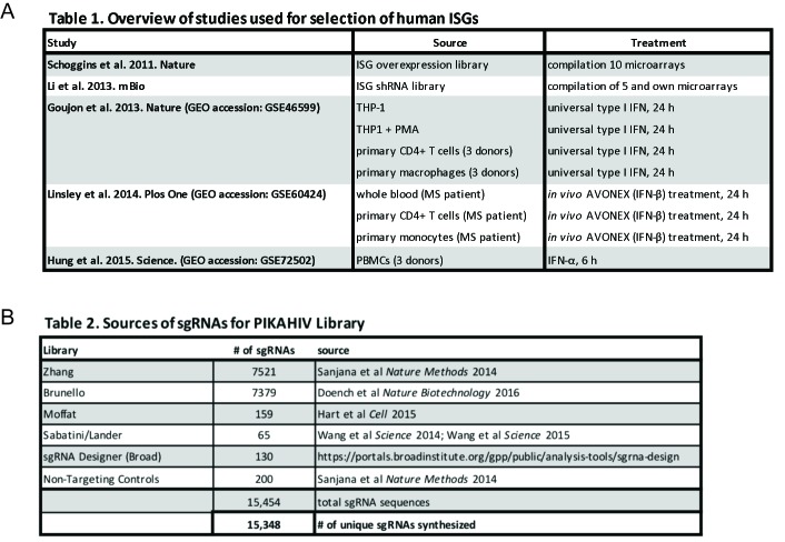 Figure 1—figure supplement 1.