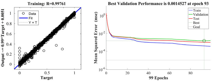 Figure 12.