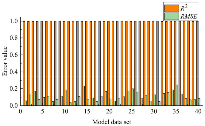 Figure 7.