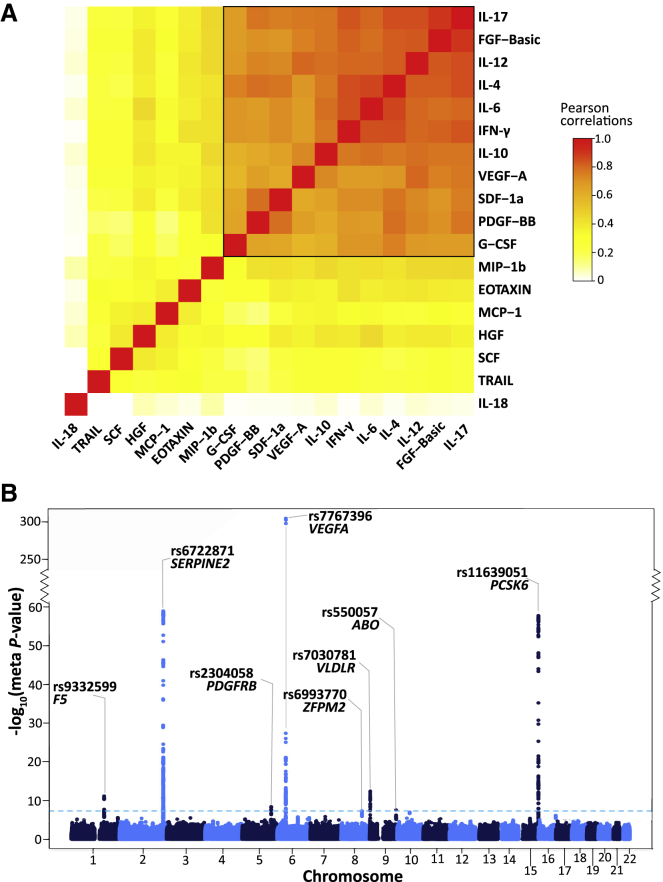 Figure 2