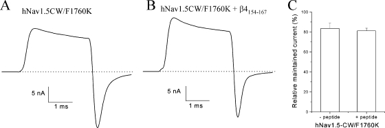 Figure 12.