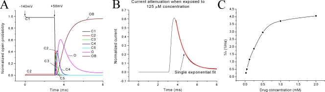 Figure 13.