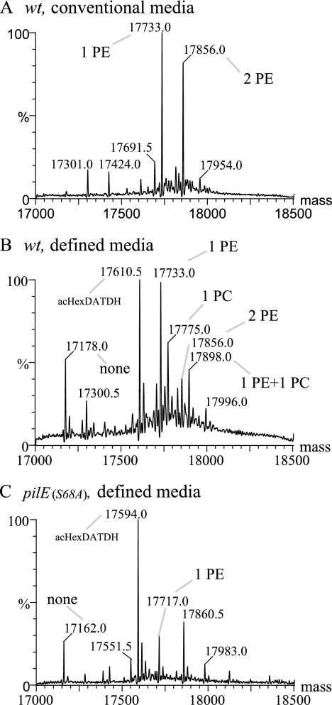 FIG. 6.