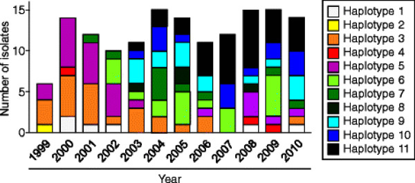 Figure 3 