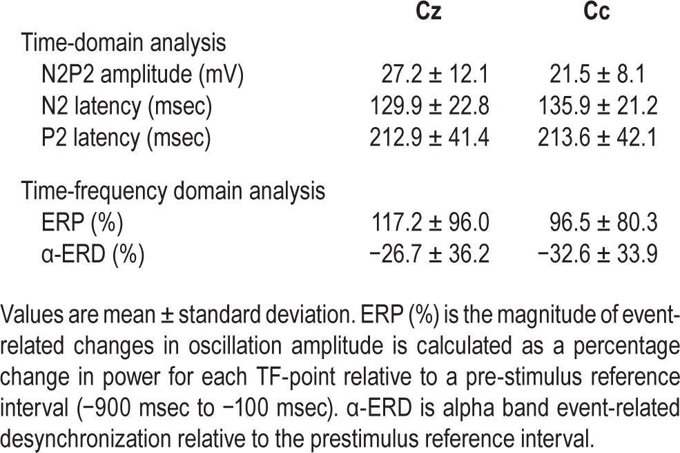 graphic file with name aasm.38.10.1607.t03.jpg