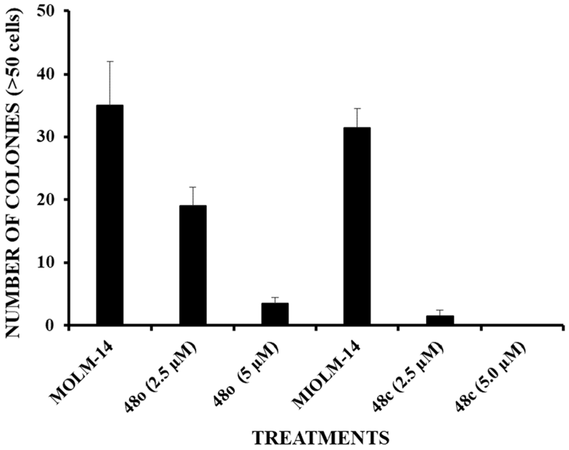 Figure 10.