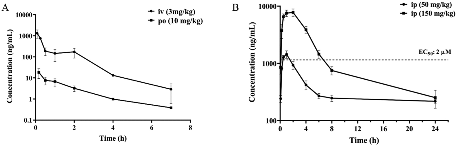 Figure 13.