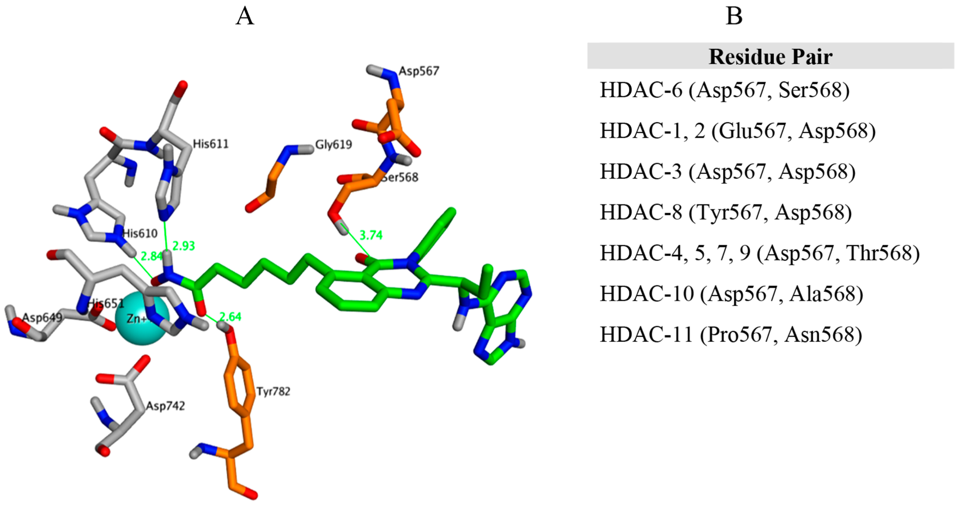 Figure 6.