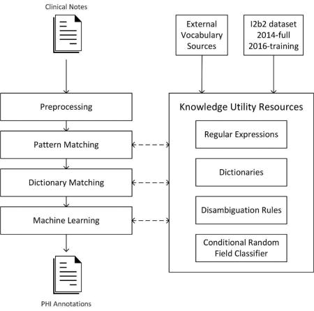 graphic file with name nihms876476u1.jpg