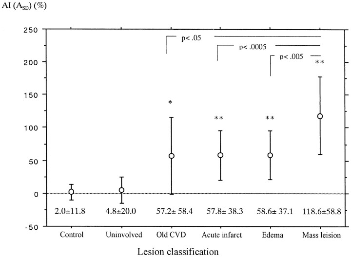 fig 2.