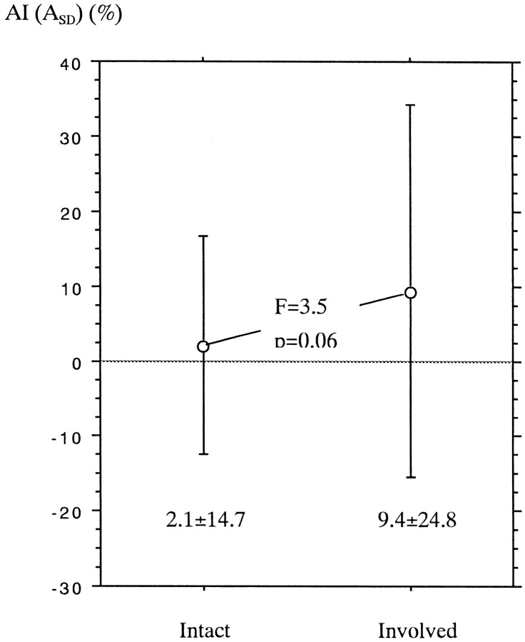 fig 6.