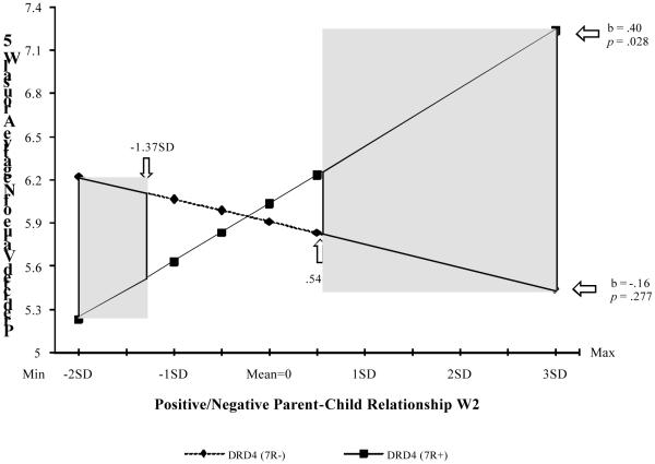 Figure 2c