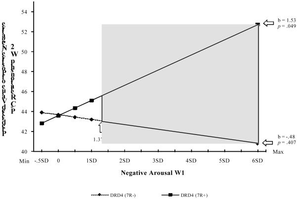 Figure 2b