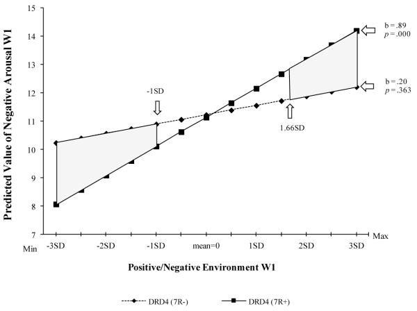 Figure 2a