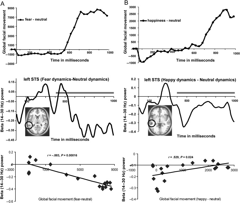 Figure 4.