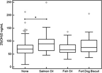 Fig. 3