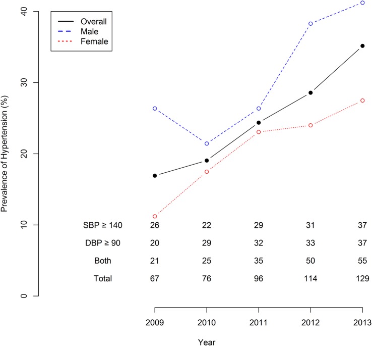 Figure 1