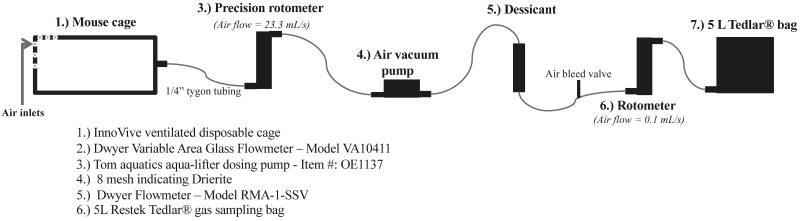 Figure 2.