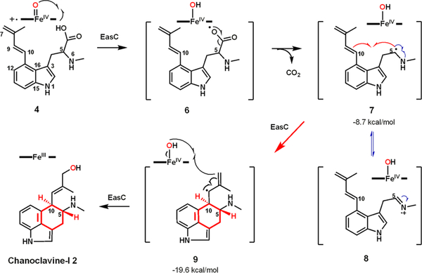 Figure 4.