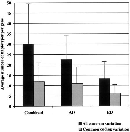 Figure  4