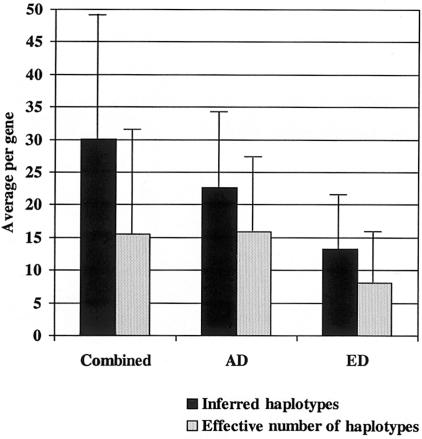 Figure  1