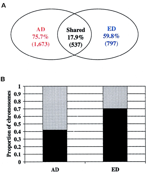 Figure  3