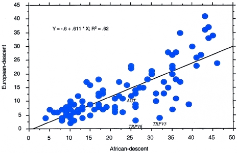 Figure  2