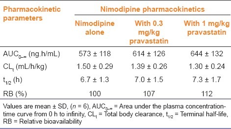 graphic file with name IJPharm-44-624-g006.jpg