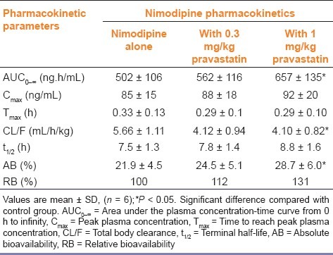 graphic file with name IJPharm-44-624-g004.jpg