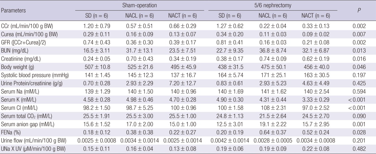 graphic file with name jkms-29-1658-i001.jpg