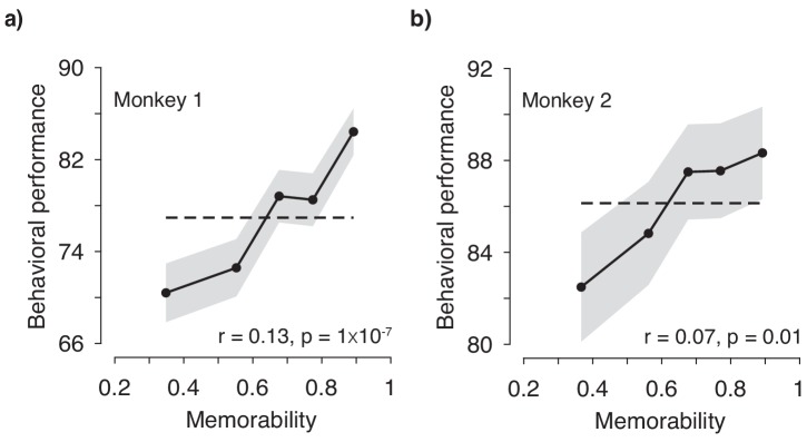 Figure 2—figure supplement 4.