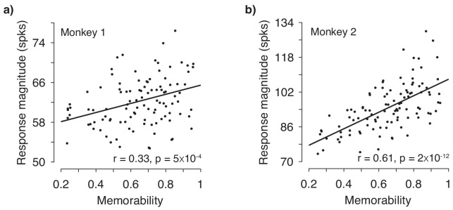 Figure 2—figure supplement 2.