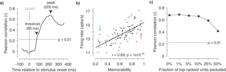 Figure 2—figure supplement 3.