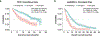 Extended Data Fig. 3 |