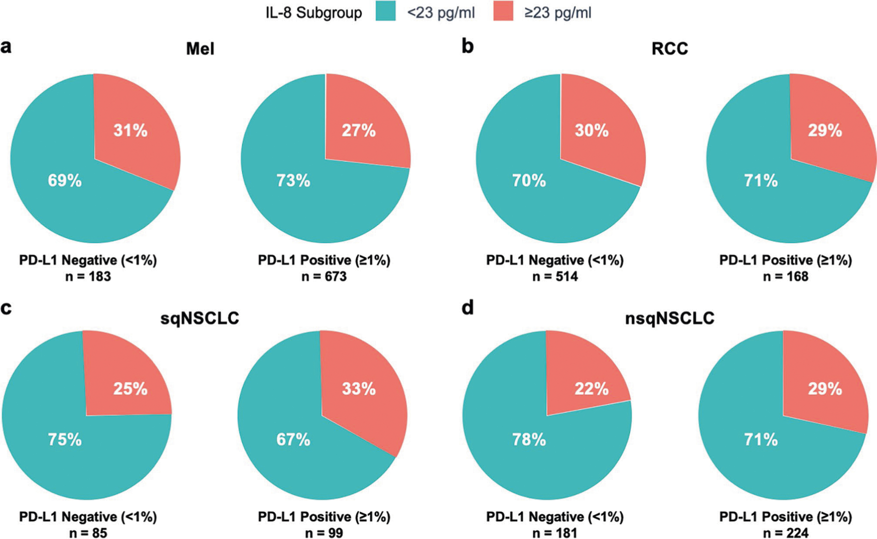 Extended Data Fig. 5 |