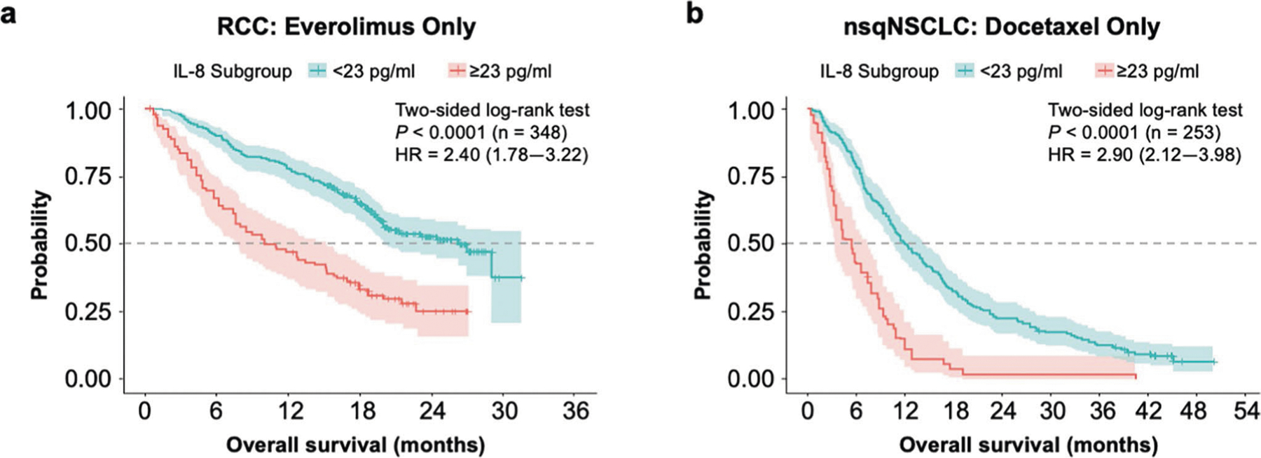 Extended Data Fig. 3 |