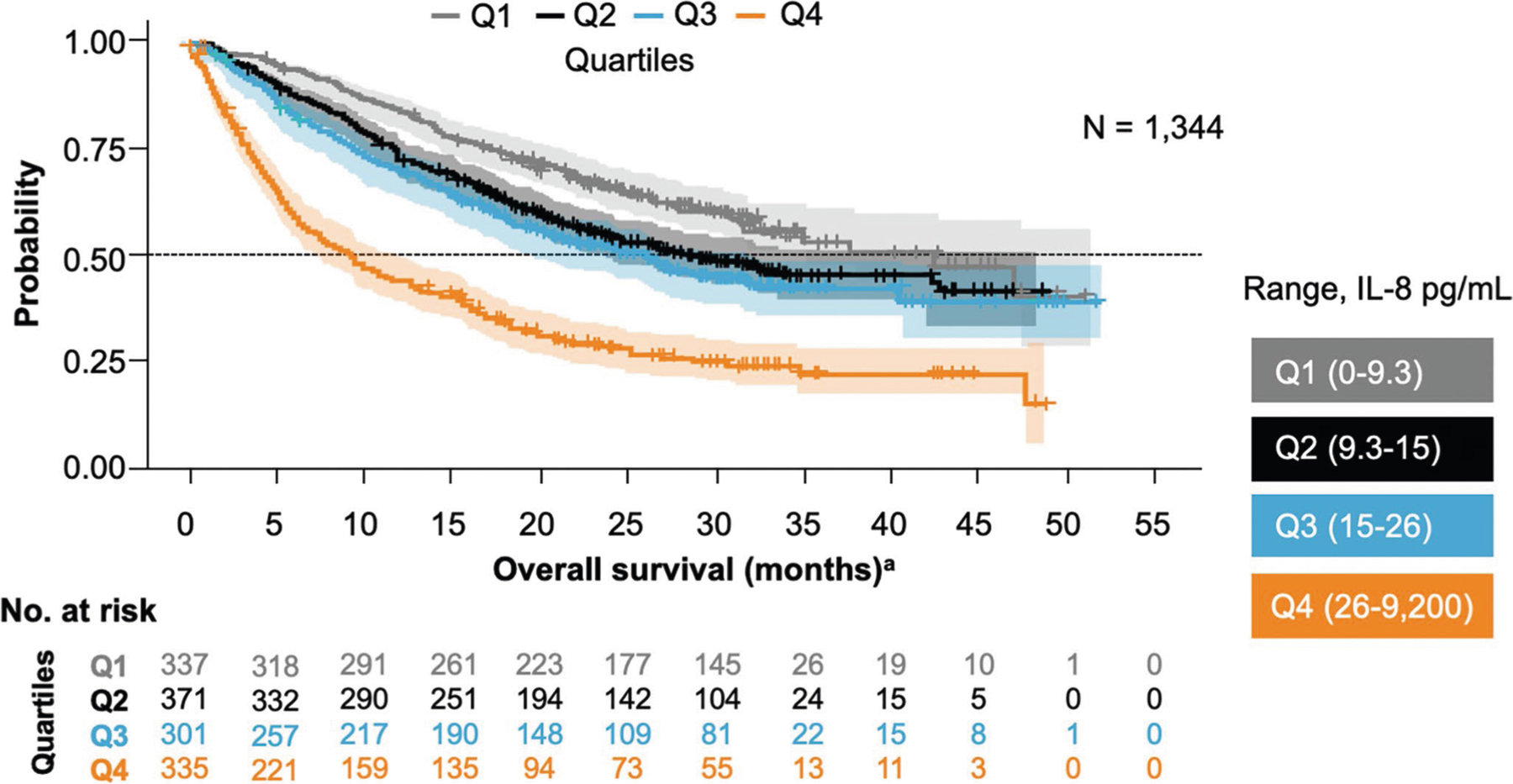 Extended Data Fig. 9 |