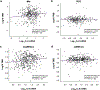 Extended Data Fig. 6 |