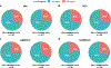 Extended Data Fig. 5 |