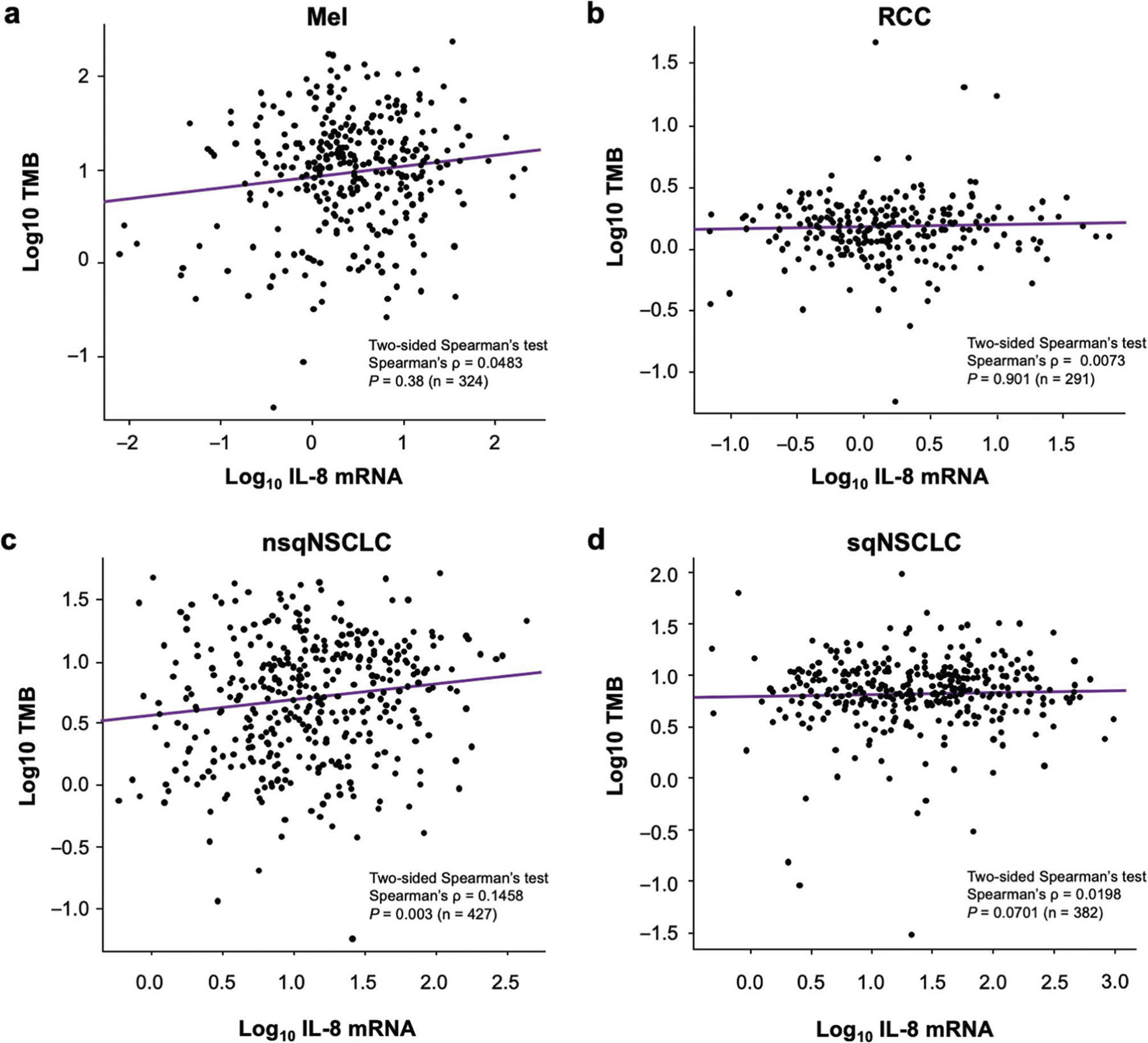 Extended Data Fig. 6 |