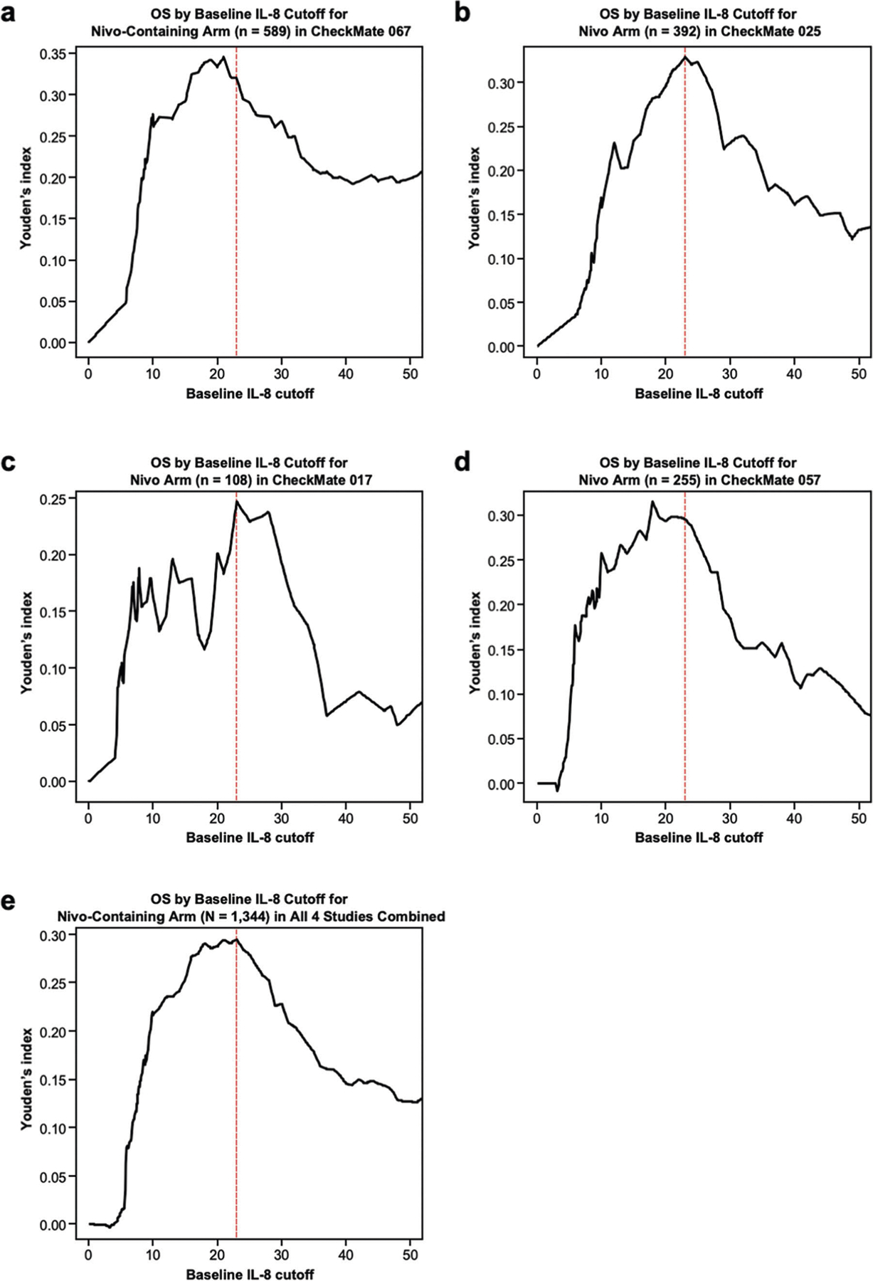 Extended Data Fig. 7 |