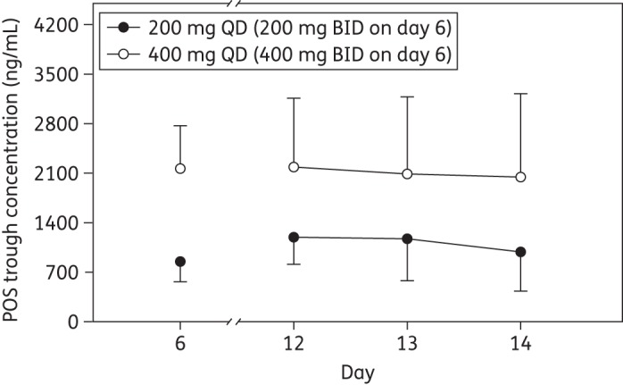 Figure 3.