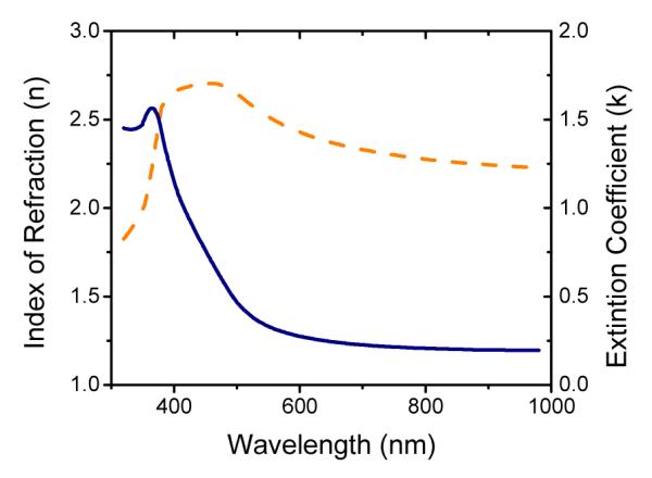 Figure 8