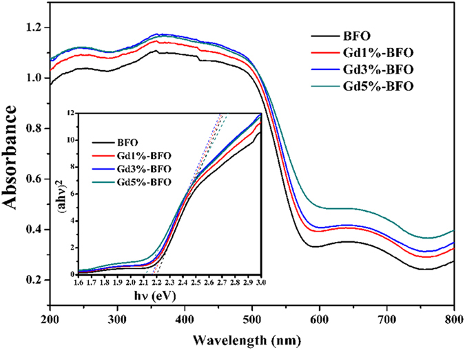 Figure 5