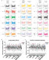 Extended Data Figure 7.
