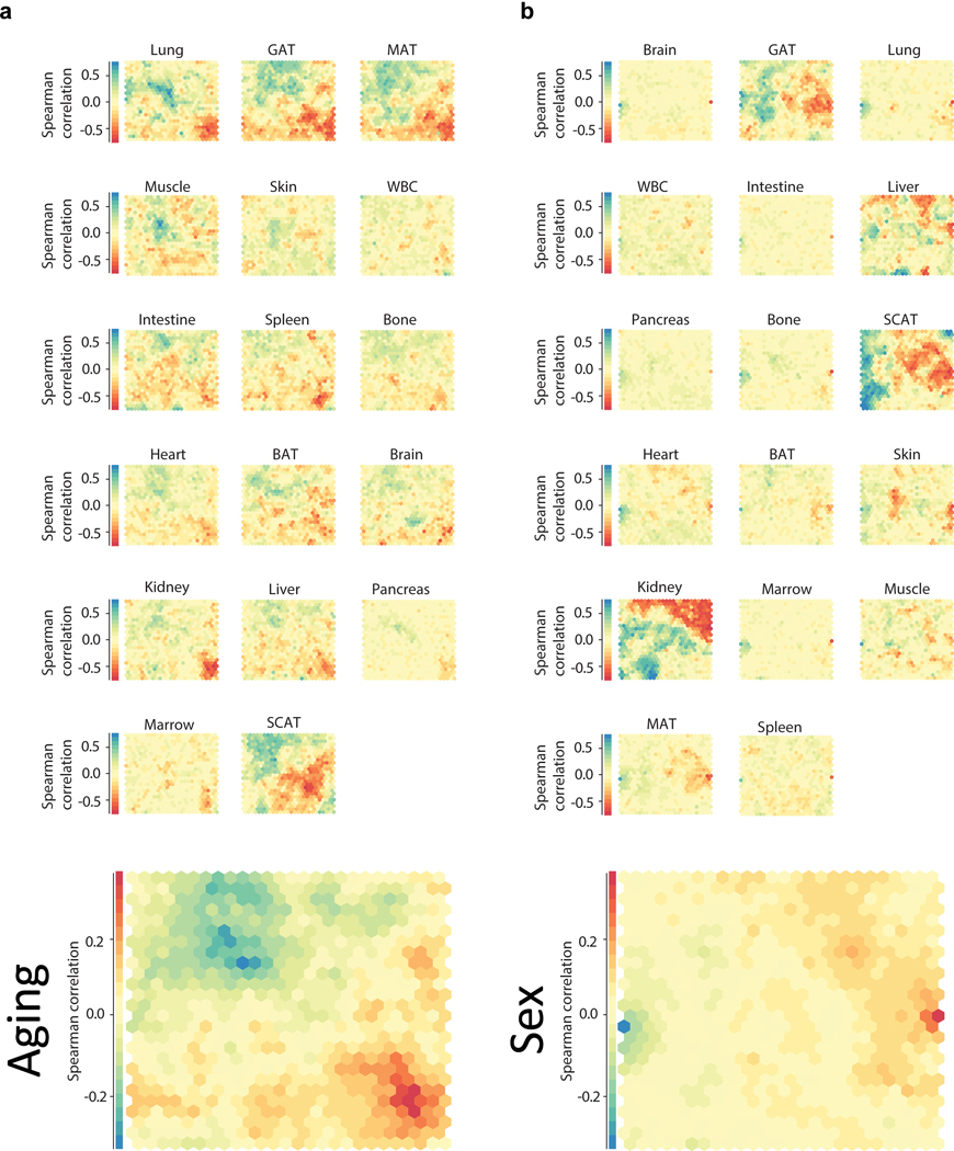 Extended Data Figure 3.