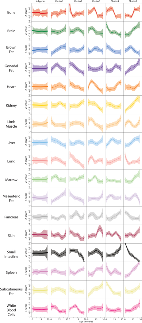 Extended Data Figure 5.