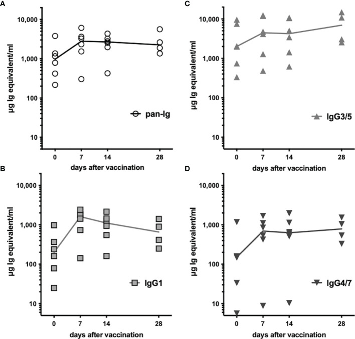 Figure 5